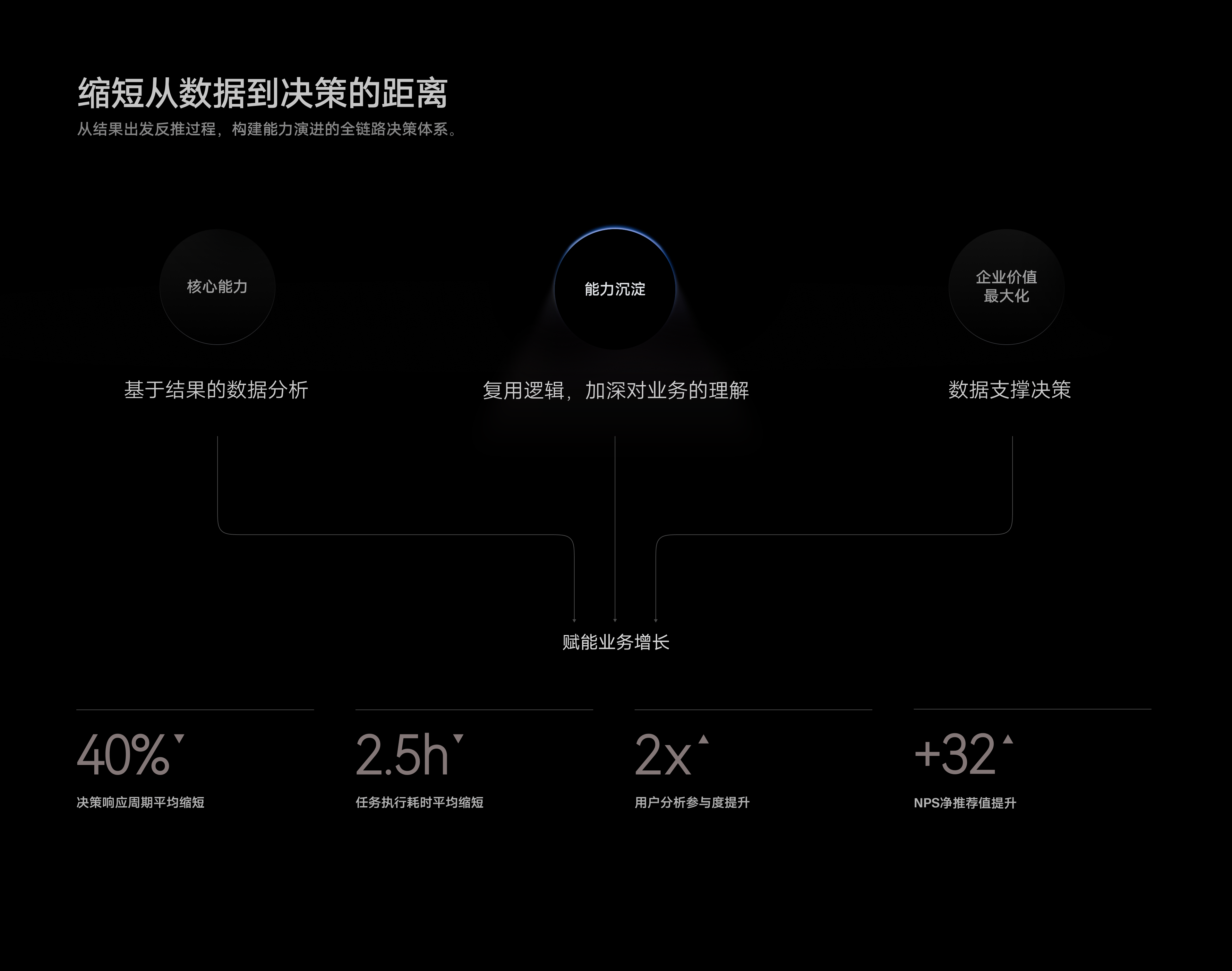 LINK BI ❘ AI驱动的嵌入式BI交互体系构建(图ZNDA1NDk5MDY4) - 软件界面 - 站酷设计师川川大王原创素材 - 站酷ZCOOL