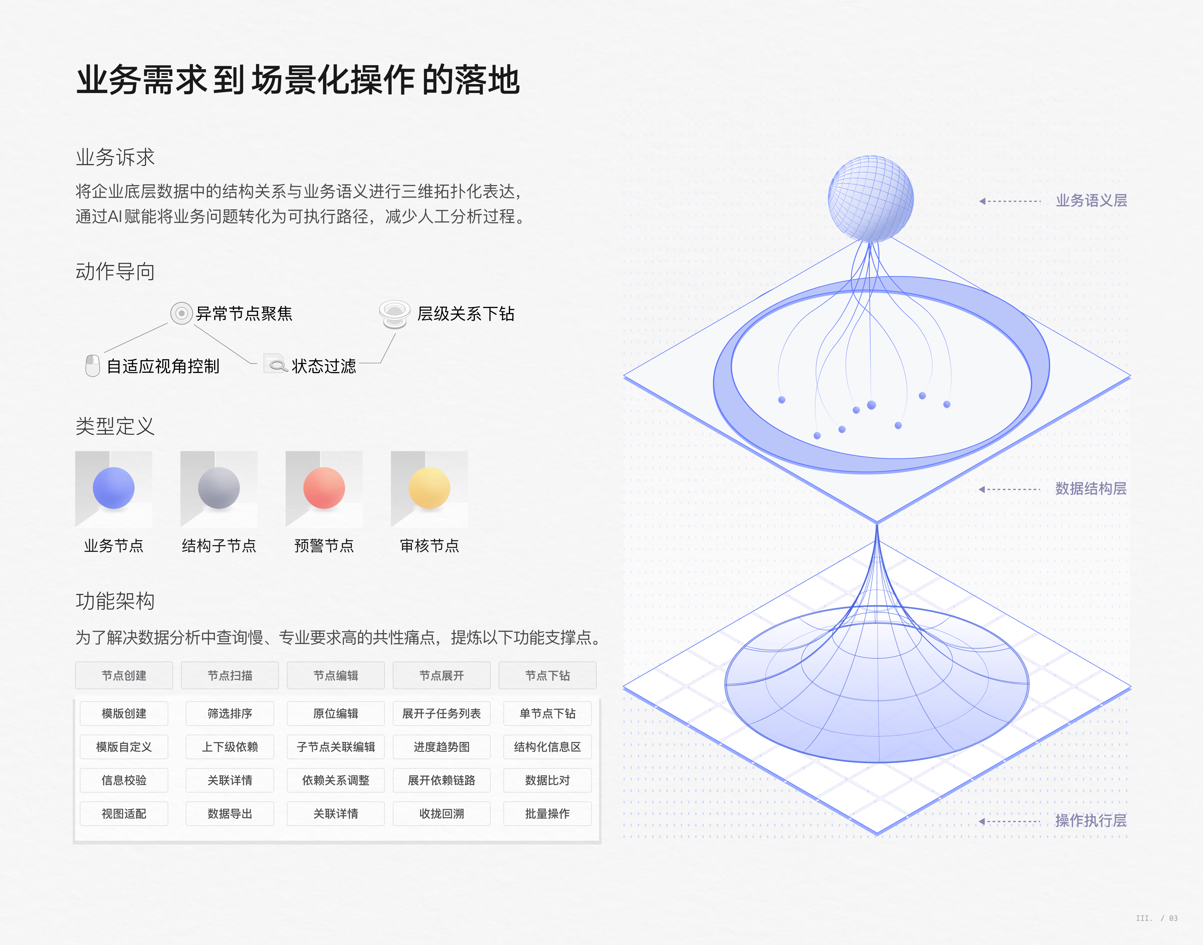 LINK BI ❘ AI驱动的嵌入式BI交互体系构建(图ZNDA1NDk5MTc2) - 软件界面 - 站酷设计师川川大王原创素材 - 站酷ZCOOL