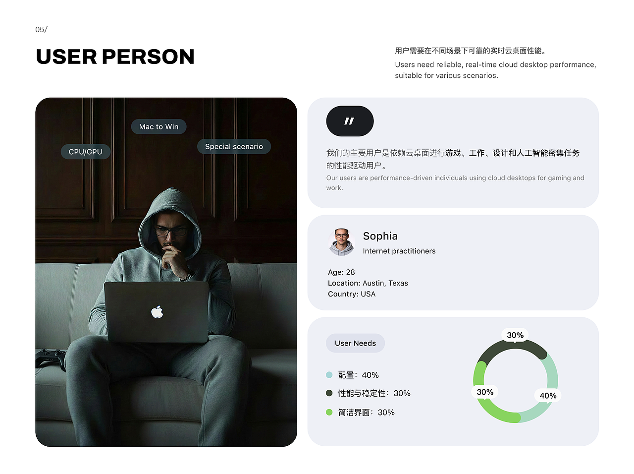 2025 | 项目总结（图ZNDA1NTA0NTQw） - APP界面 - 站酷设计师明眸Juan原创素材 - 站酷ZCOOL