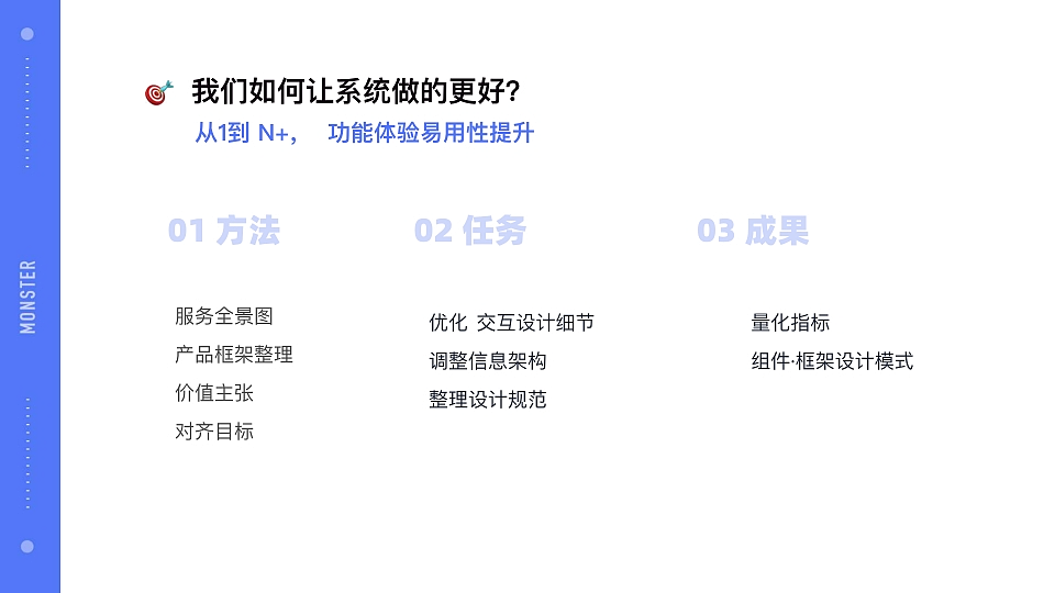 工单系统· 全流程复盘（图ZNDA1NTA3NjQ0） - 交互/UE - 站酷设计师Monster150原创素材 - 站酷ZCOOL