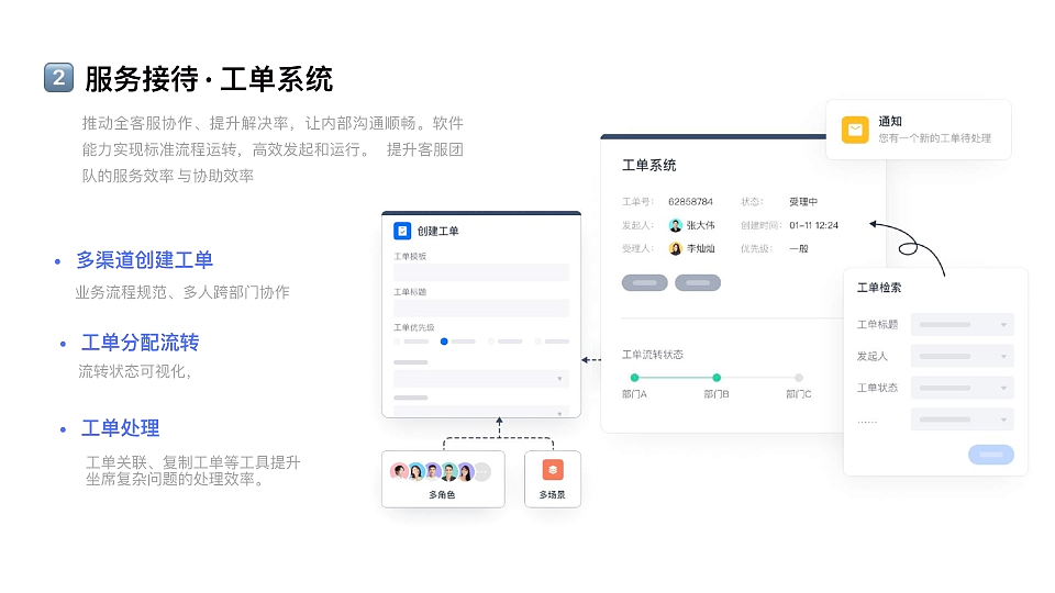 工单系统· 全流程复盘（图ZNDA1NTA3NjYw） - 交互/UE - 站酷设计师Monster150原创素材 - 站酷ZCOOL