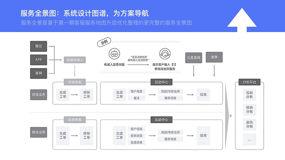 工单系统· 全流程复盘（图ZNDA1NTA3NjQ4） - 交互/UE - 站酷设计师Monster150原创素材 - 站酷ZCOOL