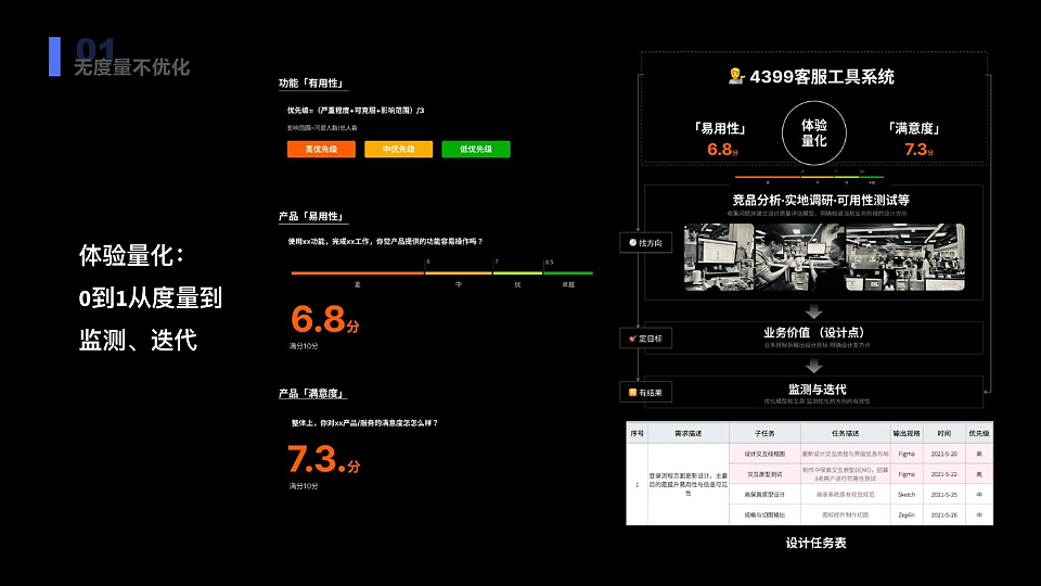 工单系统· 全流程复盘（图ZNDA1NTA3Njg0） - 交互/UE - 站酷设计师Monster150原创素材 - 站酷ZCOOL