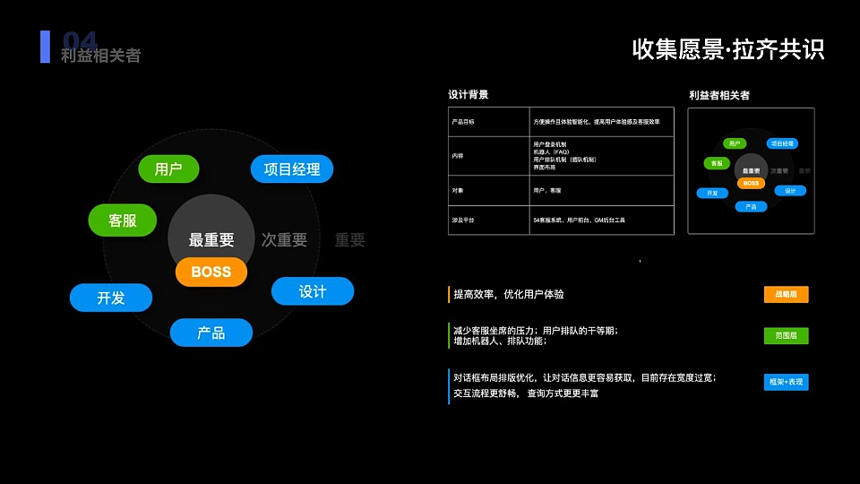 工单系统· 全流程复盘（图ZNDA1NTA3Njc2） - 交互/UE - 站酷设计师Monster150原创素材 - 站酷ZCOOL