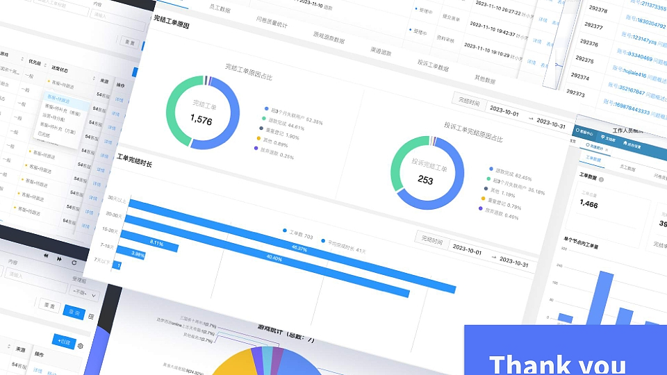 工单系统· 全流程复盘（图ZNDA1NTA3Njky） - 交互/UE - 站酷设计师Monster150原创素材 - 站酷ZCOOL