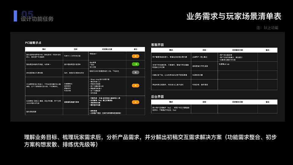 工单系统· 全流程复盘（图ZNDA1NTA3Njcy） - 交互/UE - 站酷设计师Monster150原创素材 - 站酷ZCOOL