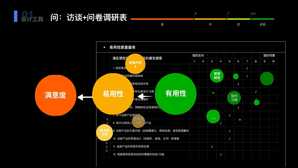 工单系统· 全流程复盘（图ZNDA1NTA3Njgw） - 交互/UE - 站酷设计师Monster150原创素材 - 站酷ZCOOL