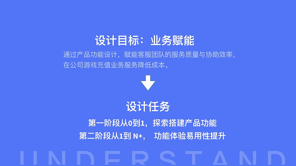 工单系统· 全流程复盘（图ZNDA1NTA3Njg4） - 交互/UE - 站酷设计师Monster150原创素材 - 站酷ZCOOL