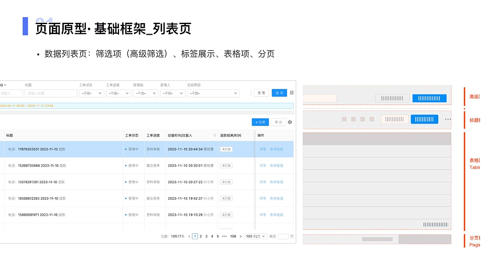 工单系统· 全流程复盘（图ZNDA1NTA3NjM2） - 交互/UE - 站酷设计师Monster150原创素材 - 站酷ZCOOL