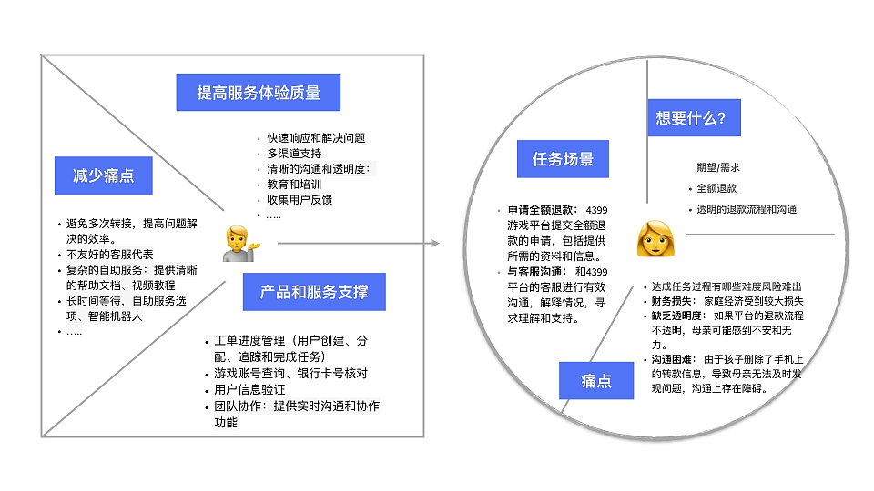 工单系统· 全流程复盘（图ZNDA1NTA3NjI0） - 交互/UE - 站酷设计师Monster150原创素材 - 站酷ZCOOL