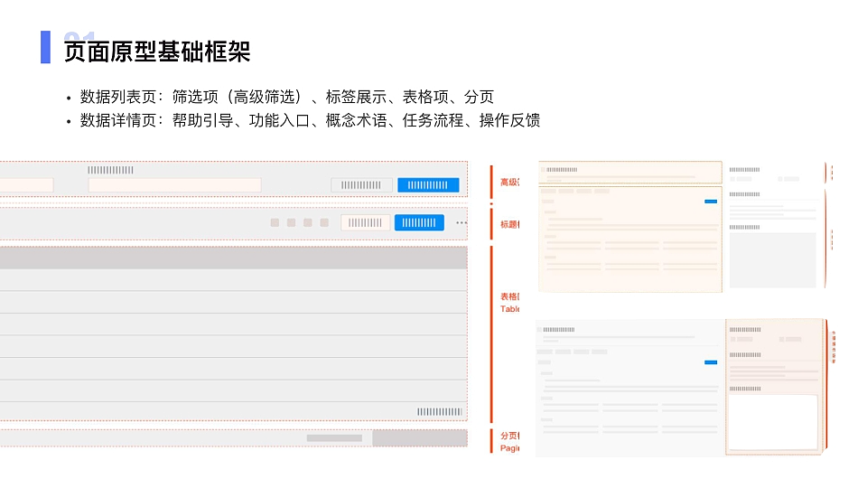 工单系统· 全流程复盘（图ZNDA1NTA3NjMy） - 交互/UE - 站酷设计师Monster150原创素材 - 站酷ZCOOL