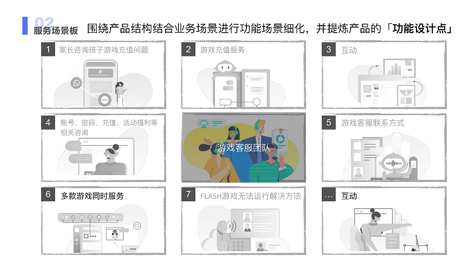 工单系统· 全流程复盘（图ZNDA1NTA3NTk2） - 交互/UE - 站酷设计师Monster150原创素材 - 站酷ZCOOL