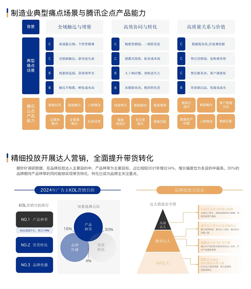 市场部常用工作手册，营销模型直接秒！（图ZNDA1NTA3NzQ4） - 文案/策划 - 站酷设计师何策网原创素材 - 站酷ZCOOL