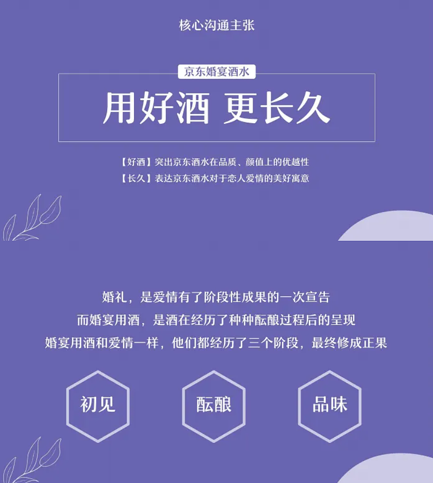 京东婚宴酒水营销策划方案，码住！（图ZNDA1NTA5NDQw） - 文案/策划 - 站酷设计师何策网原创素材 - 站酷ZCOOL