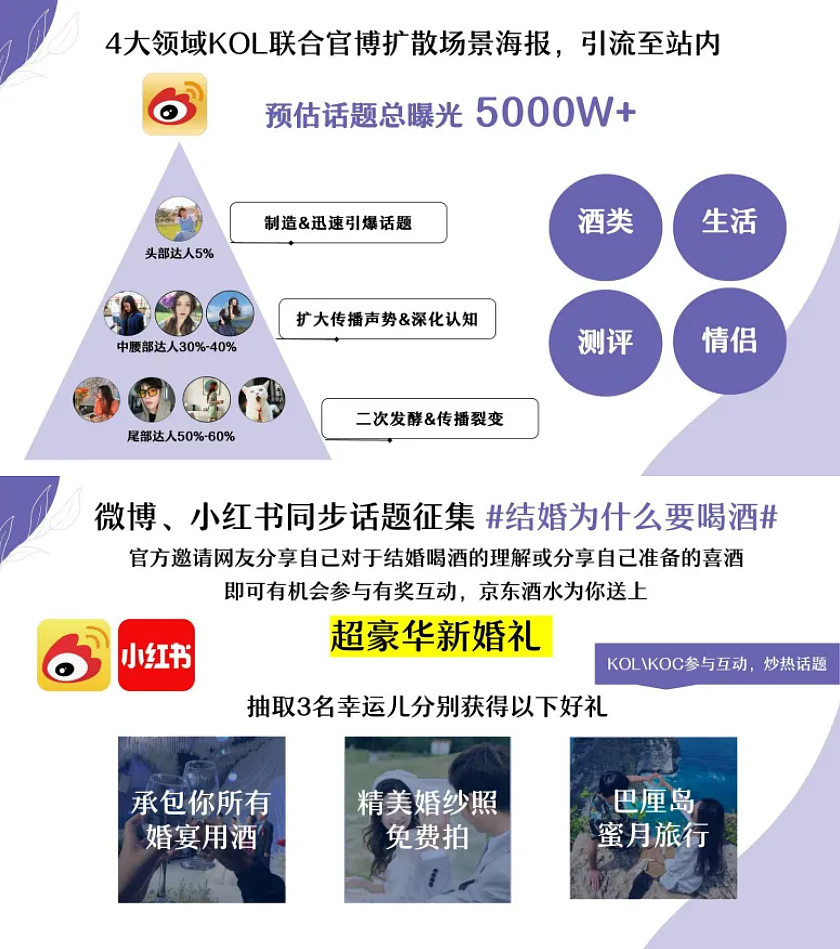 京东婚宴酒水营销策划方案，码住！（图ZNDA1NTA5NDQ0） - 文案/策划 - 站酷设计师何策网原创素材 - 站酷ZCOOL