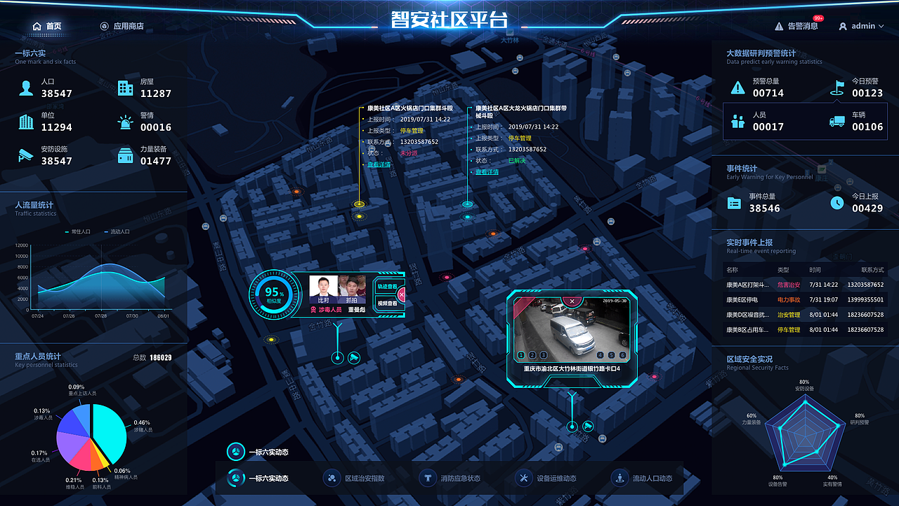 智慧安防等可视化系统设计合集（图ZNDA1NTM5NTE2） - 企业官网 - 站酷设计师镭猴大牲原创素材 - 站酷ZCOOL