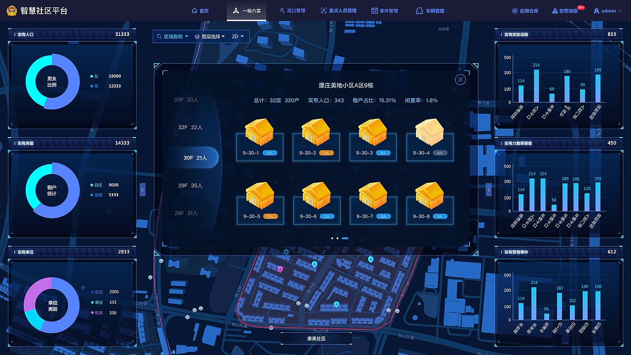 智慧安防等可视化系统设计合集（图ZNDA1NTM5NTMy） - 企业官网 - 站酷设计师镭猴大牲原创素材 - 站酷ZCOOL