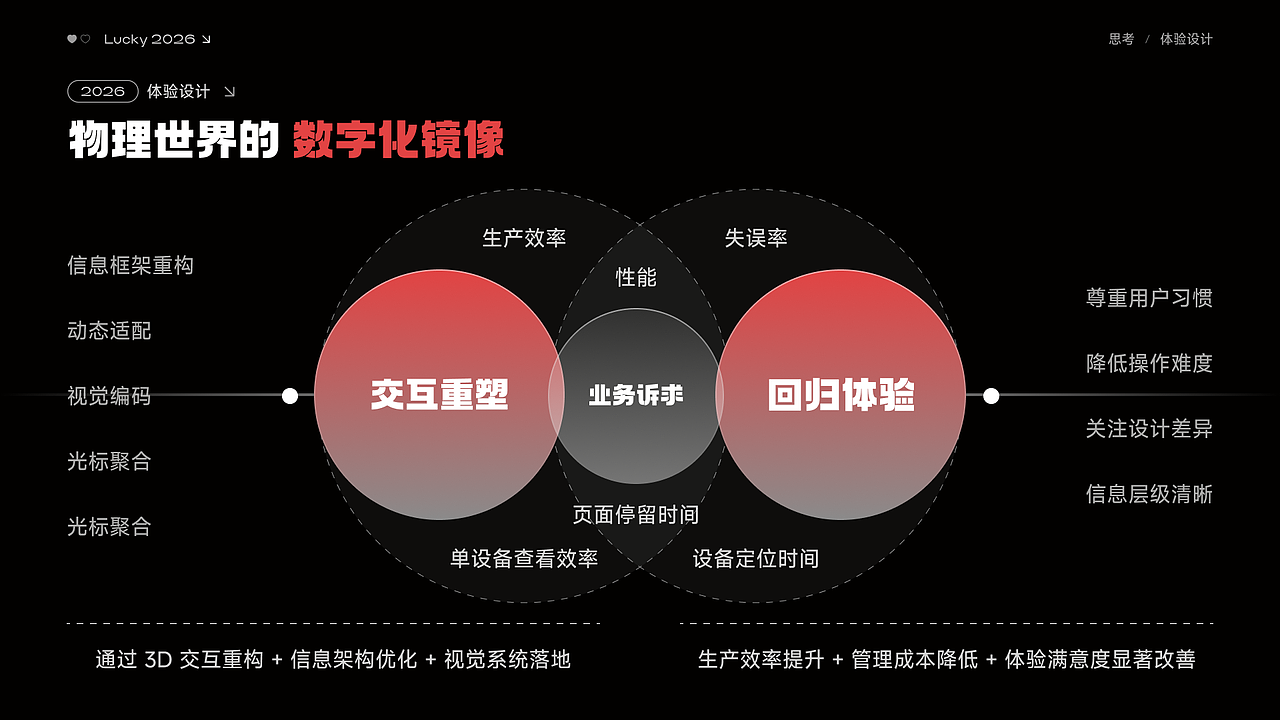 2026作品回顾（图ZNDA1NTQyNDcy） - 软件界面 - 站酷设计师luo奔的猫原创素材 - 站酷ZCOOL