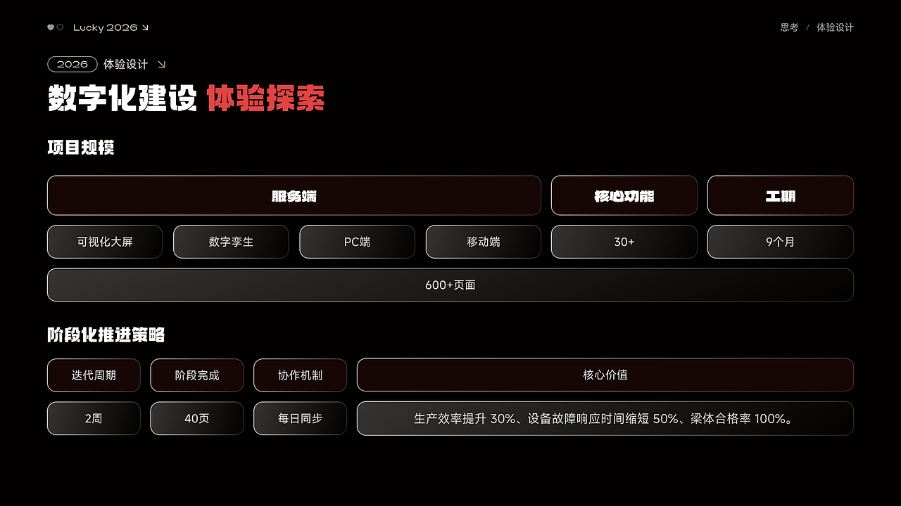 2026作品回顾（图ZNDA1NTQyNDY4） - 软件界面 - 站酷设计师luo奔的猫原创素材 - 站酷ZCOOL