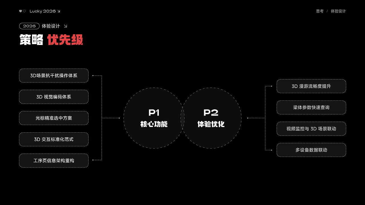 2026作品回顾（图ZNDA1NTQyNDgw） - 软件界面 - 站酷设计师luo奔的猫原创素材 - 站酷ZCOOL