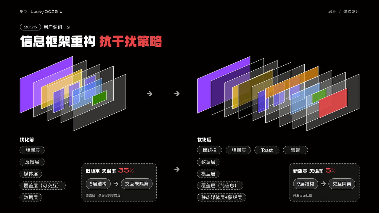 2026作品回顾（图ZNDA1NTQyNDg4） - 软件界面 - 站酷设计师luo奔的猫原创素材 - 站酷ZCOOL