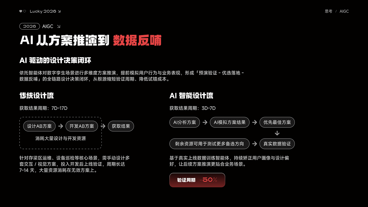 2026作品回顾（图ZNDA1NTQyNTg4） - 软件界面 - 站酷设计师luo奔的猫原创素材 - 站酷ZCOOL