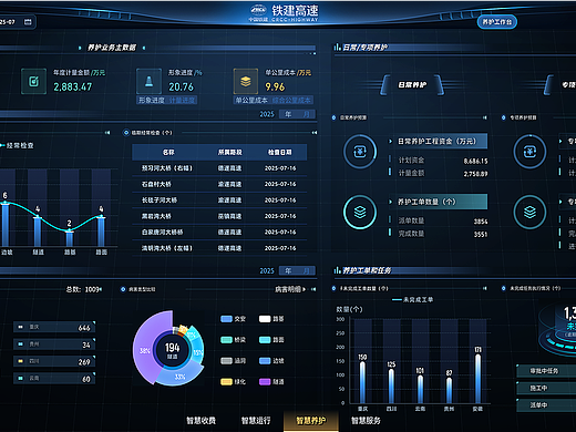 智慧高速公路行业数据可视化大屏设计合集