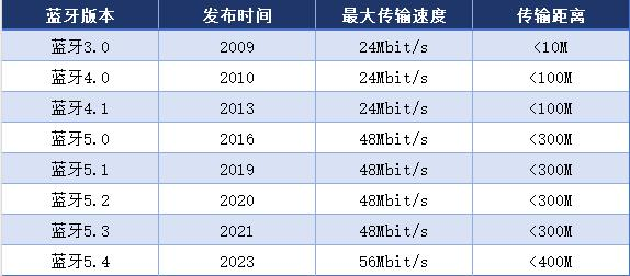 开放式耳机音质最好的是哪款？2026年最强的开放式耳机音质天花板十强推荐（图ZMTU1Mzg4MjA=） - 评测 - 站酷设计师Z110660123原创素材 - 站酷ZCOOL