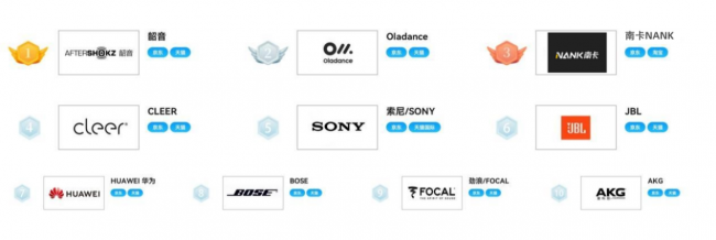 开放式耳机音质最好的是哪款？2026年最强的开放式耳机音质天花板十强推荐（图ZMTU1Mzg4MjQ=） - 评测 - 站酷设计师Z110660123原创素材 - 站酷ZCOOL