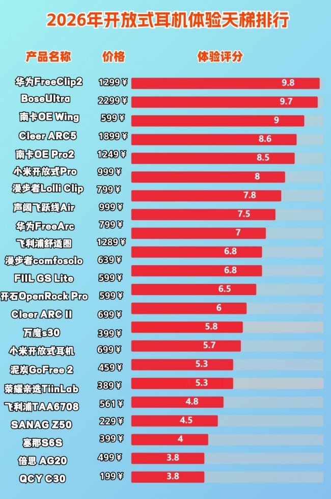开放式耳机音质最好的是哪款？2026年最强的开放式耳机音质天花板十强推荐（图ZMTU1Mzg4Mjg=） - 评测 - 站酷设计师Z110660123原创素材 - 站酷ZCOOL