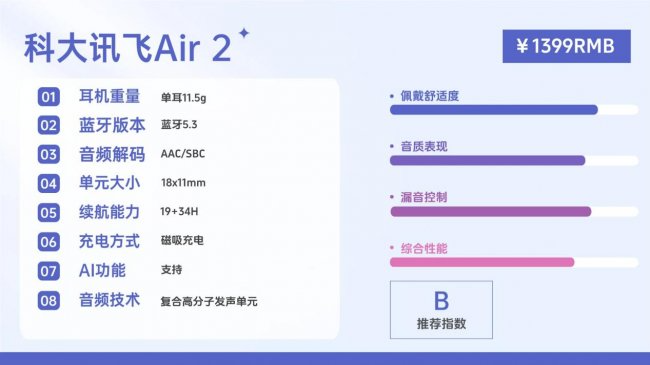 开放式耳机音质最好的是哪款？2026年最强的开放式耳机音质天花板十强推荐（图ZMTU1Mzg5MTY=） - 评测 - 站酷设计师Z110660123原创素材 - 站酷ZCOOL
