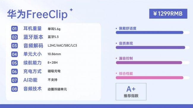 开放式耳机音质最好的是哪款？2026年最强的开放式耳机音质天花板十强推荐（图ZMTU1Mzg4NTY=） - 评测 - 站酷设计师Z110660123原创素材 - 站酷ZCOOL
