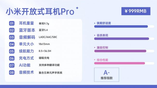 开放式耳机音质最好的是哪款？2026年最强的开放式耳机音质天花板十强推荐（图ZMTU1Mzg4NzY=） - 评测 - 站酷设计师Z110660123原创素材 - 站酷ZCOOL