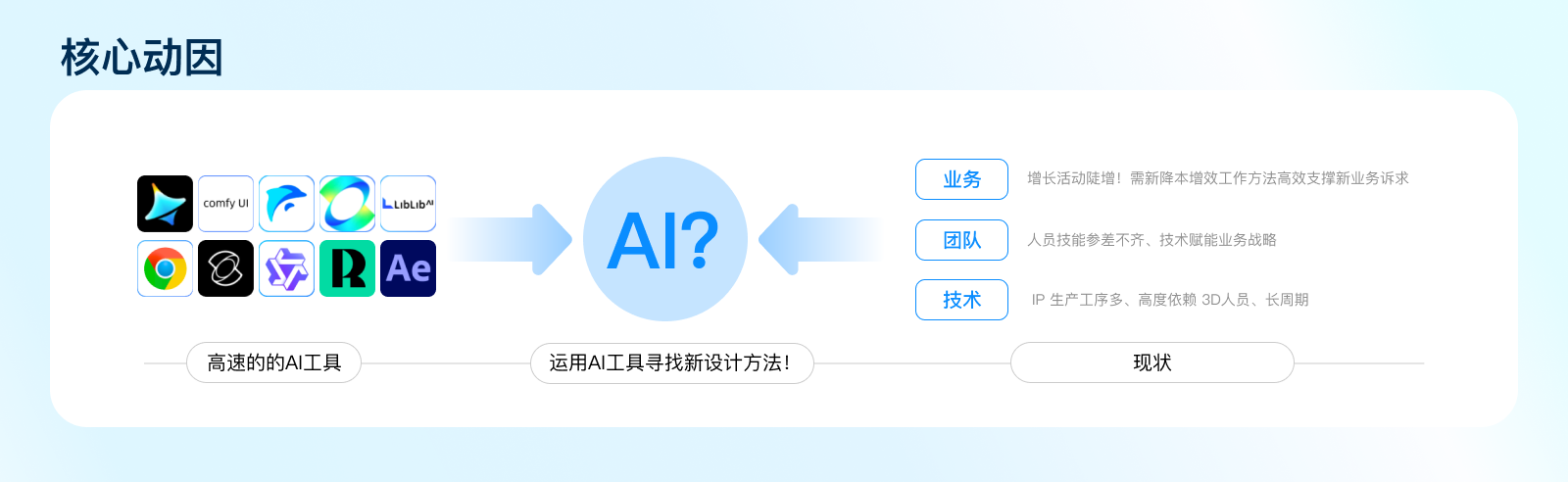 AI 驱动：如何重构IP全流程设计？（图ZMTU1MzkwMDQ=） - 教程 - 站酷设计师百度MEUX原创素材 - 站酷ZCOOL