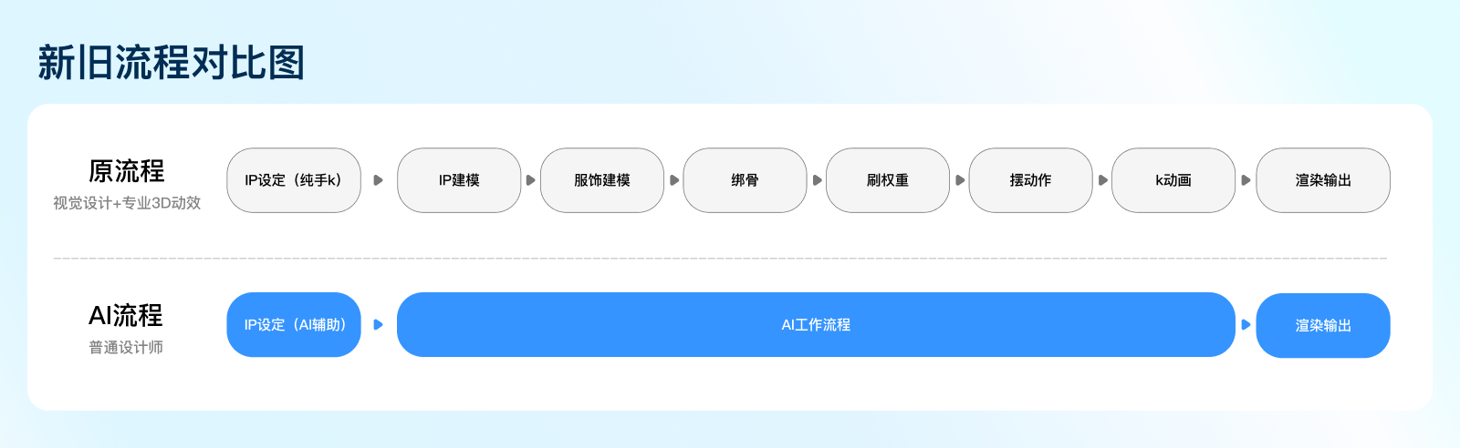 AI 驱动：如何重构IP全流程设计？（图ZMTU1MzkwMDg=） - 教程 - 站酷设计师百度MEUX原创素材 - 站酷ZCOOL