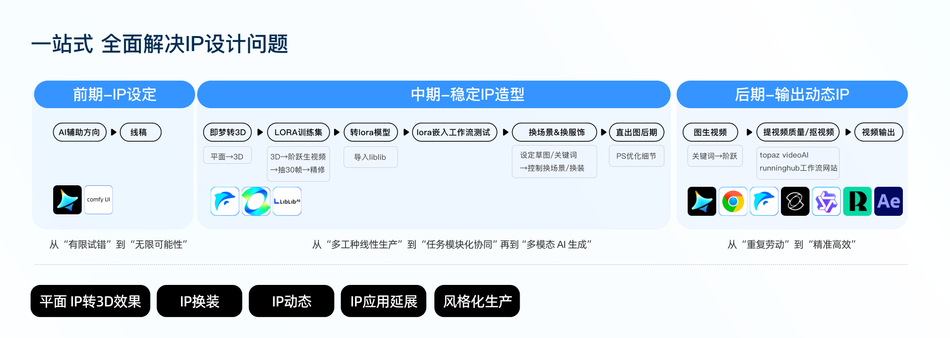 AI 驱动：如何重构IP全流程设计？（图ZMTU1MzkwMTI=） - 教程 - 站酷设计师百度MEUX原创素材 - 站酷ZCOOL