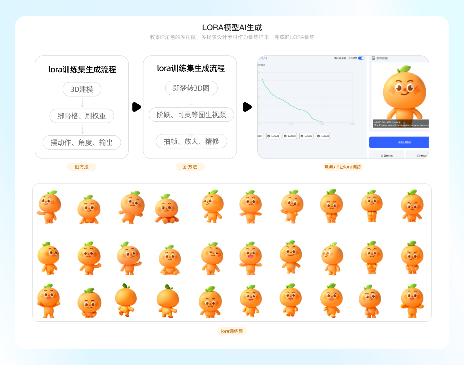 AI 驱动：如何重构IP全流程设计？（图ZMTU1MzkwNDQ=） - 教程 - 站酷设计师百度MEUX原创素材 - 站酷ZCOOL