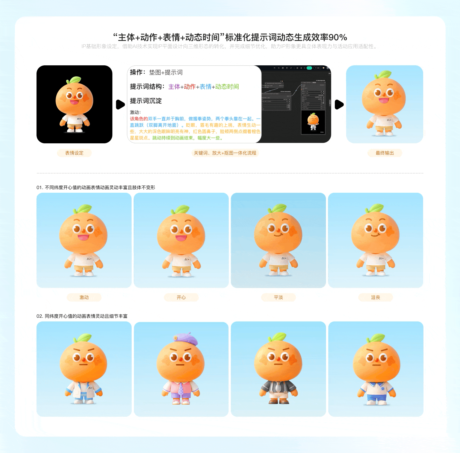 AI 驱动：如何重构IP全流程设计？（图ZMTU1MzkwNjg=） - 教程 - 站酷设计师百度MEUX原创素材 - 站酷ZCOOL