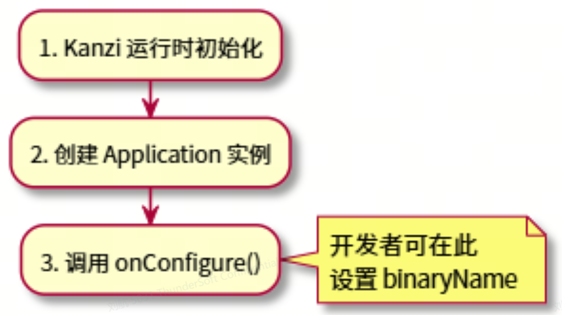 02：快速掌握kanzi的文件管理（图ZNDA1NTY0MTY4） - 其他三维 - 站酷设计师KANZI_Service原创素材 - 站酷ZCOOL