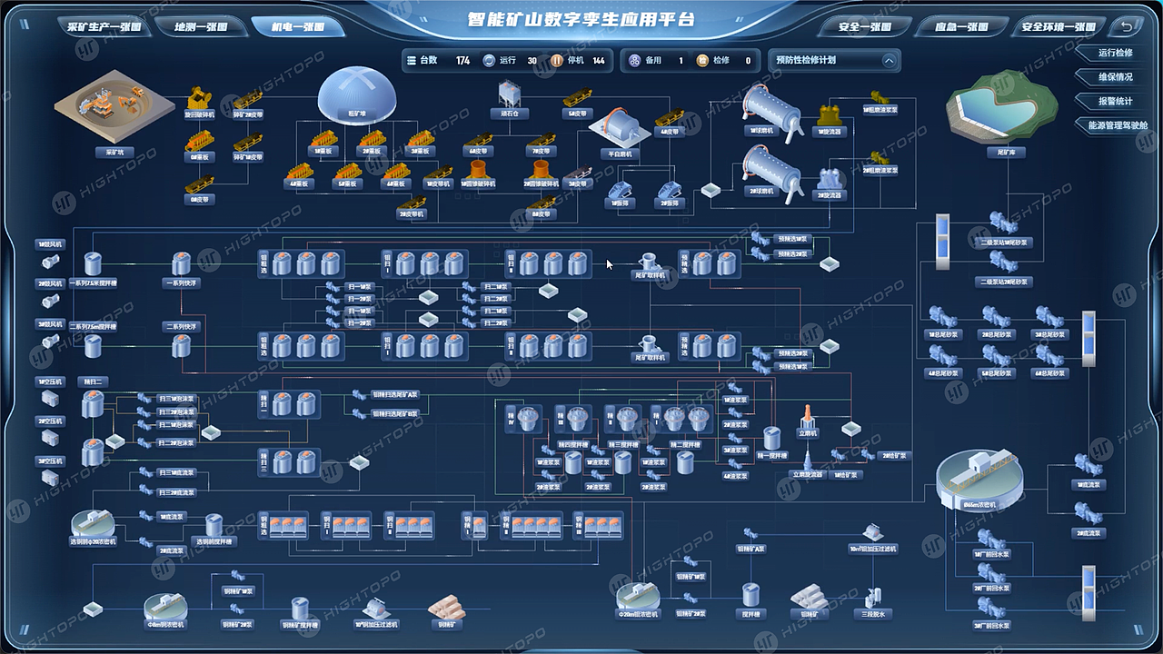 东方国信 × 图扑软件:搭建智能矿山数字孪生应用平台(图ZNDA1NTcwNTk2) - 场景 - 站酷设计师可视化鲸鱼原创素材 - 站酷ZCOOL