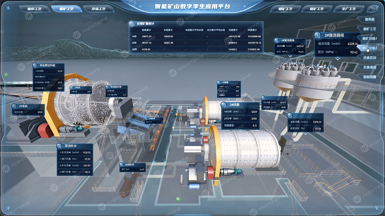 东方国信 × 图扑软件：搭建智能矿山数字孪生应用平台（图ZNDA1NTcwNjA4） - 场景 - 站酷设计师可视化鲸鱼原创素材 - 站酷ZCOOL