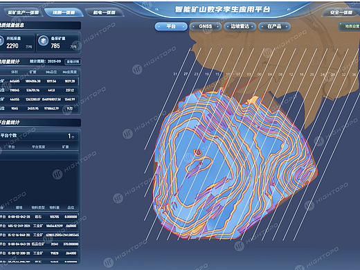 智能矿山数字孪生应用平台 | 东方国信 × 图扑软件