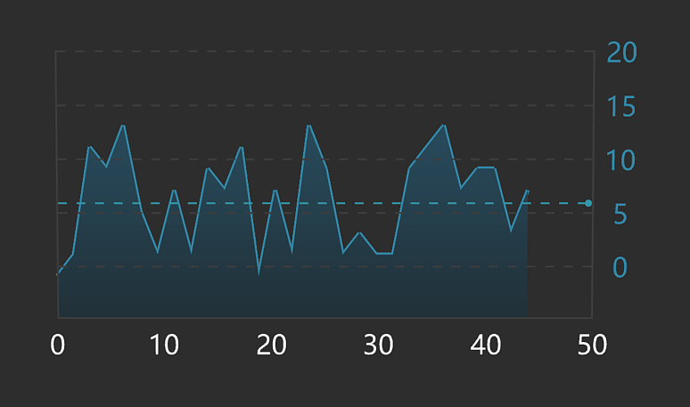05：kanzi渲染效果之能耗折线图制作（图ZNDA1NTczNzY0） - 其他三维 - 站酷设计师KANZI_Service原创素材 - 站酷ZCOOL