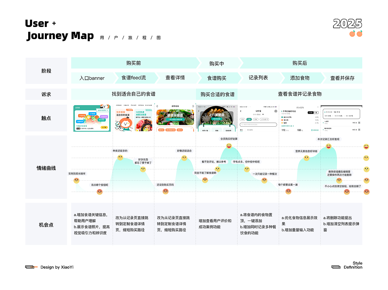 饭橘APP 全链路改版 UI/UX设计（图ZNDA1NTk1OTE2） - APP界面 - 站酷设计师Brisks原创素材 - 站酷ZCOOL