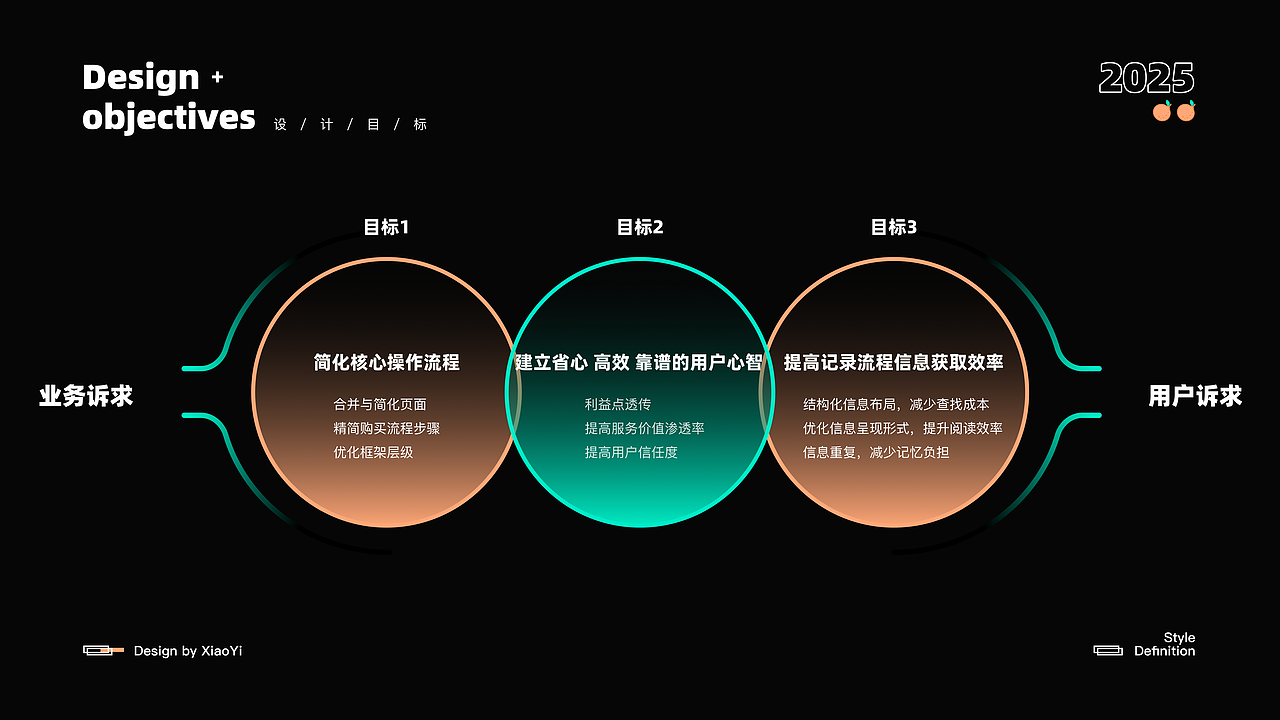 饭橘APP 全链路改版 UI/UX设计（图ZNDA1NTk1OTIw） - APP界面 - 站酷设计师Brisks原创素材 - 站酷ZCOOL