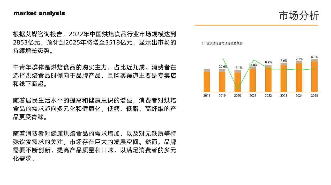 古早的设计案例 | 膨麸麸烘焙品牌设计(图ZNDA1NjA2OTg0) - 品牌 - 站酷设计师木子圭原创素材 - 站酷ZCOOL