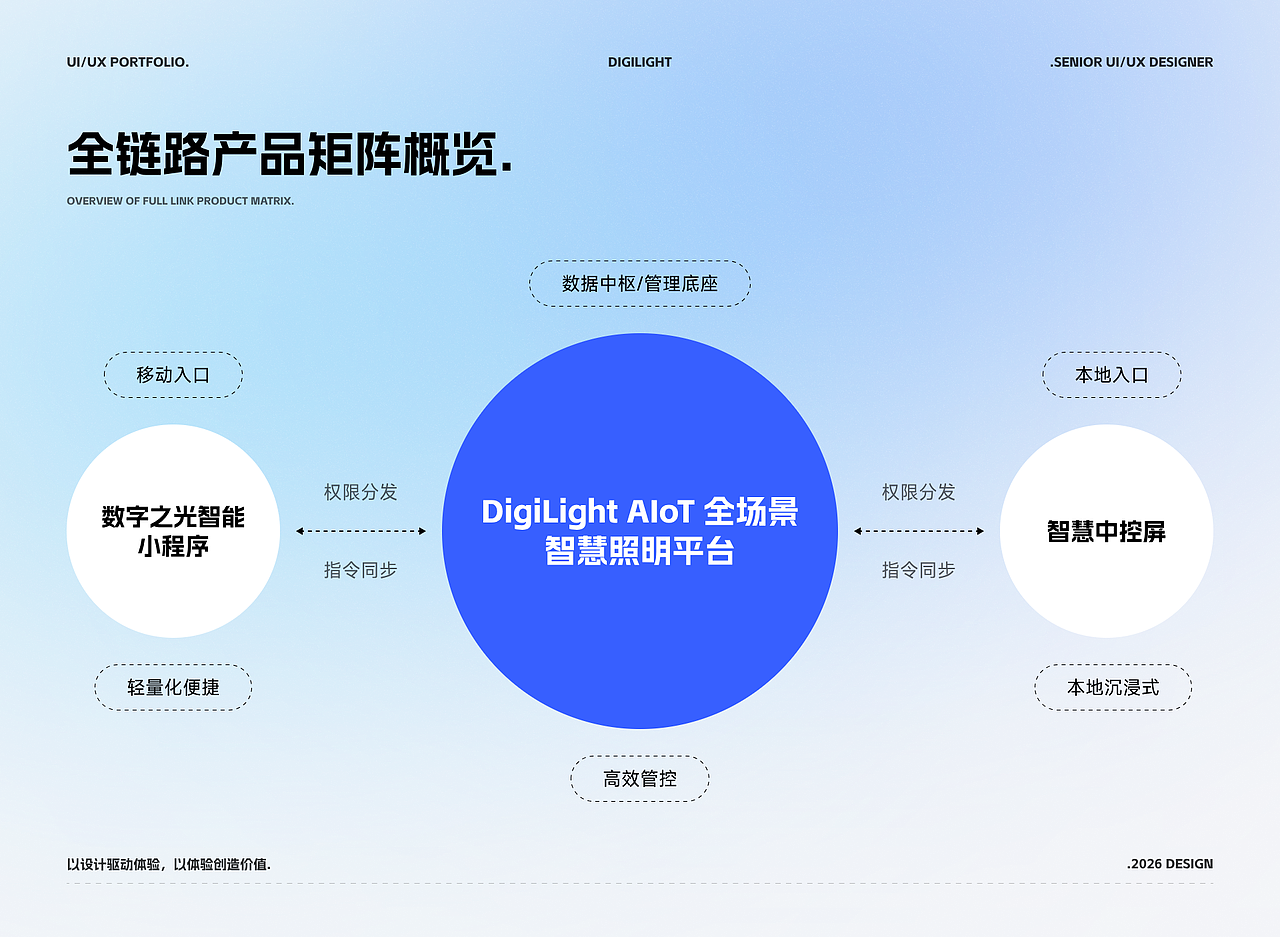 2026 UI/UX作品项目合集（图ZNDA1NjEzNjQw） - 软件界面 - 站酷设计师吃青菜的野老虎原创素材 - 站酷ZCOOL