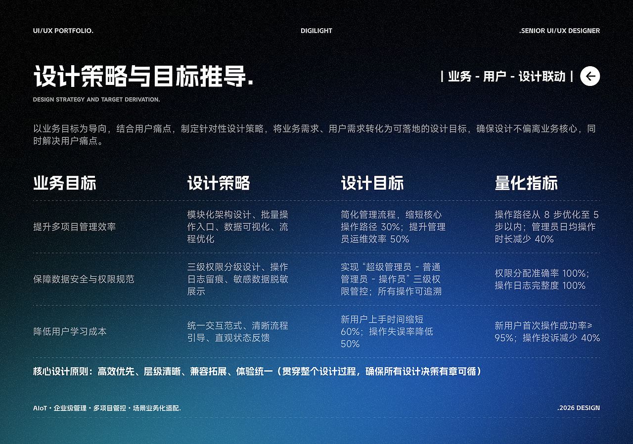 2026 UI/UX作品项目合集（图ZNDA1NjEzNjU2） - 软件界面 - 站酷设计师吃青菜的野老虎原创素材 - 站酷ZCOOL