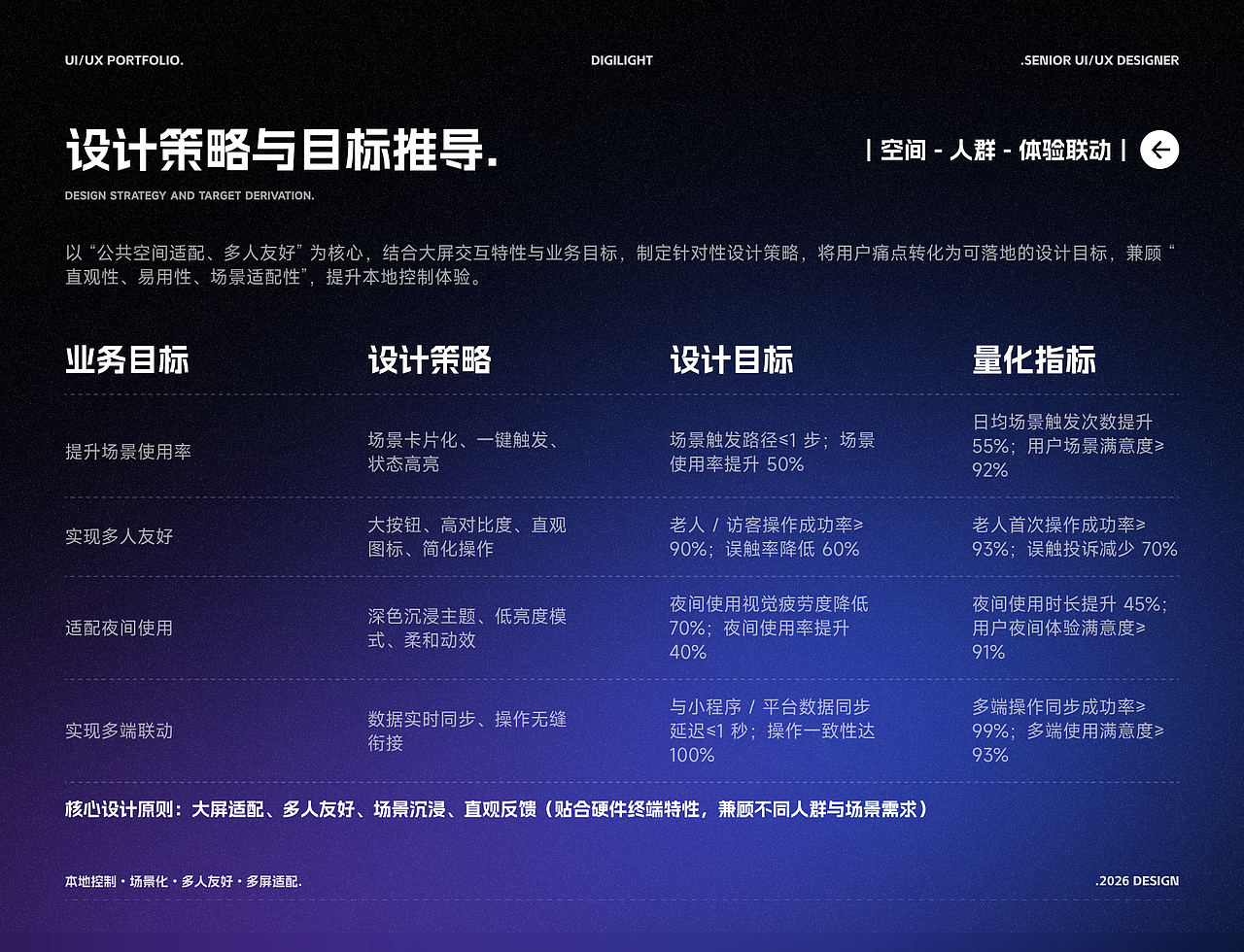 2026 UI/UX作品项目合集（图ZNDA1NjEzNzQw） - 软件界面 - 站酷设计师吃青菜的野老虎原创素材 - 站酷ZCOOL