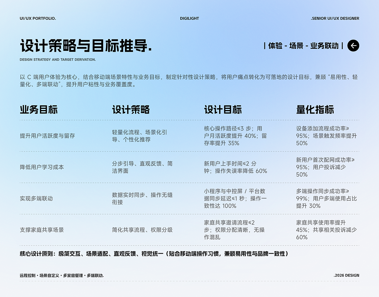 2026 UI/UX作品项目合集（图ZNDA1NjEzNzAw） - 软件界面 - 站酷设计师吃青菜的野老虎原创素材 - 站酷ZCOOL